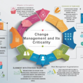 Change Management and Its Criticality (1) Change Management and Its Criticality (1)