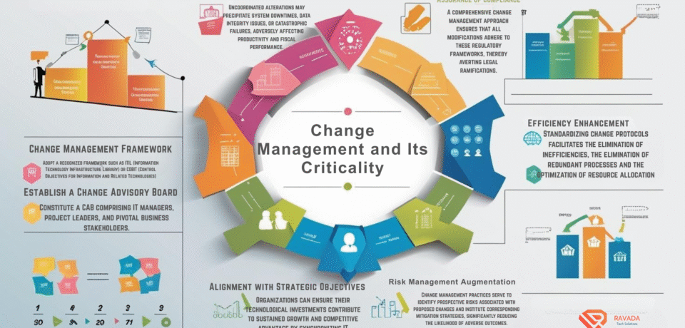 Change Management and Its Criticality (1)