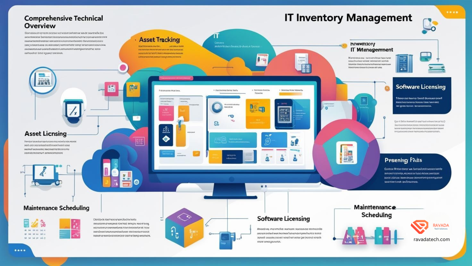 Comprehensive Technical overview for Inventory Management – Ravada Tech ...