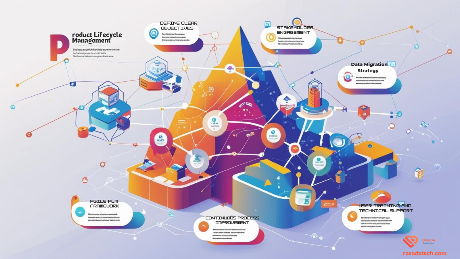 Product Lifecycle Management (PLM) in the Digital Transformation Era ...